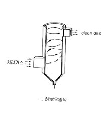 상부접선유입식 원심력집진기 